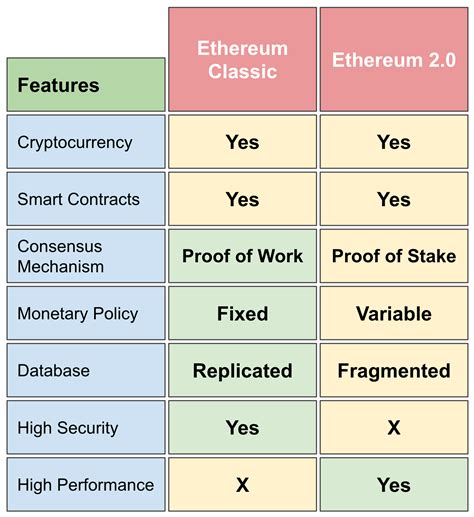 Ethereum Classic dice 2.0 .